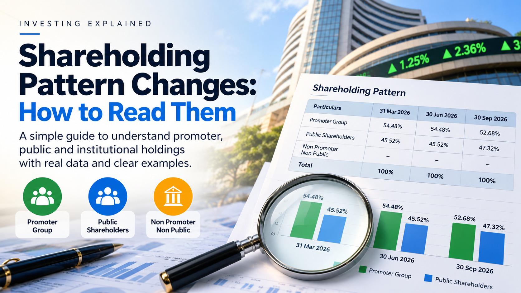 Shareholding pattern changes explained with promoter, public and institutional holdings across three quarters